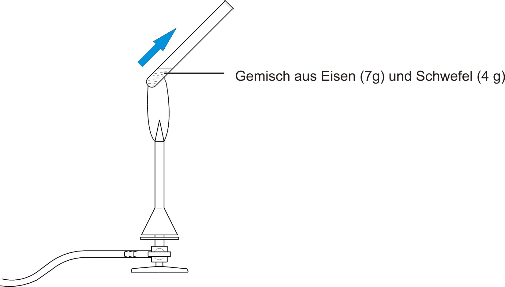 Versuchsaufbau: Reagenzglas mit Eisen-Schwefel-Gemisch und Teclubrenner