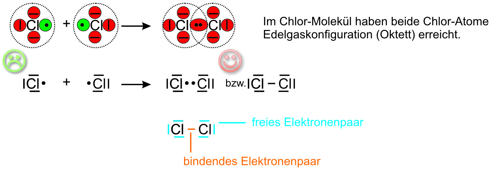 Atombindung