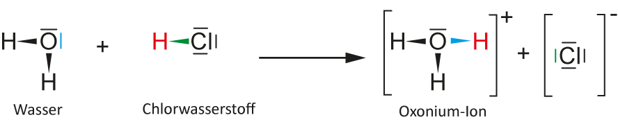 Chlorwassserstoff reagiert mit Wasser unter Bildung von Oxonium-Ionen und Chlorid-Ion