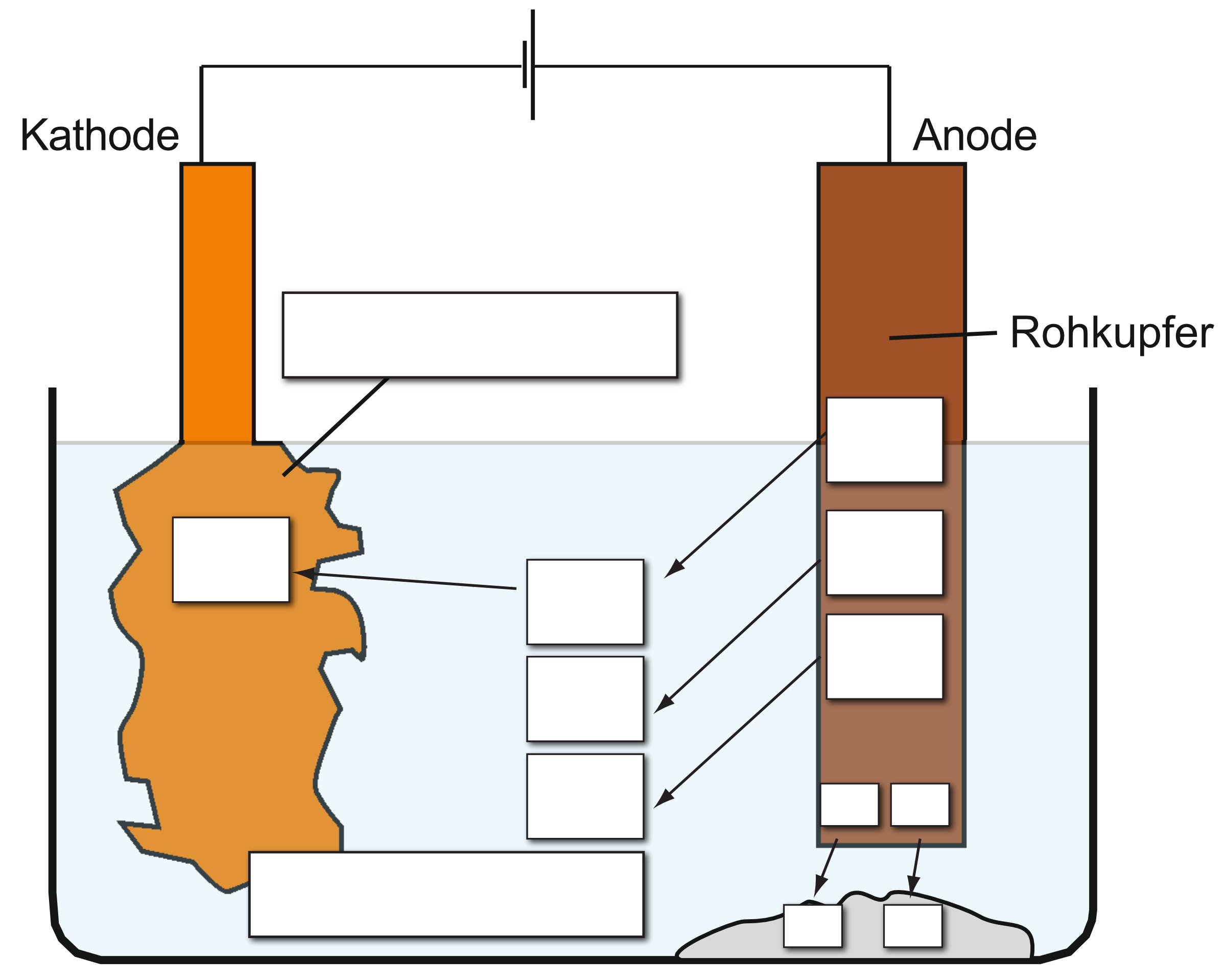 4.6.2 Die elektrolytische Raffination von Kupfer
