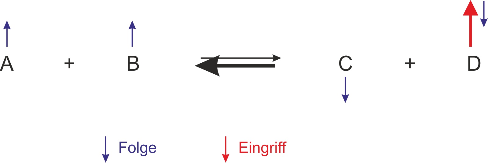08 ta aenderung der konzentrationen