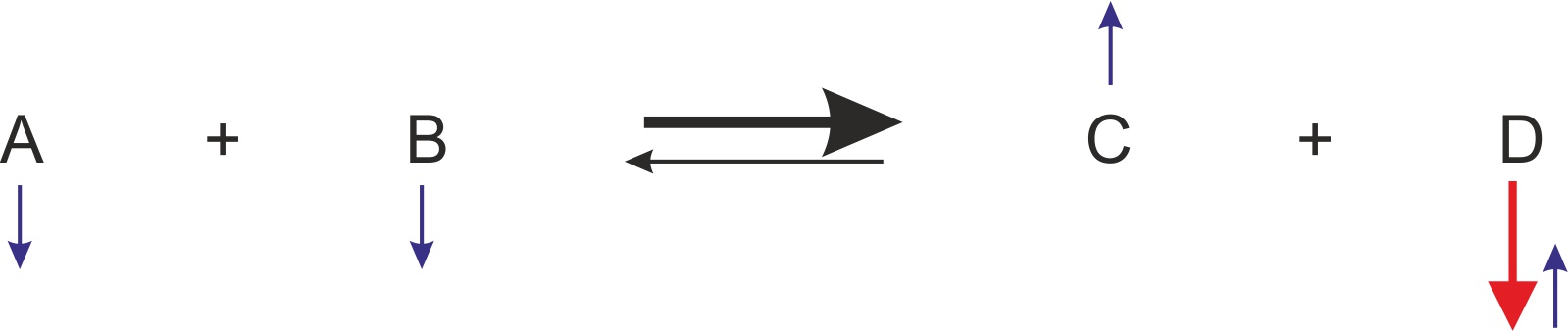 08 ta aenderung der konzentrationen - wegnahme
