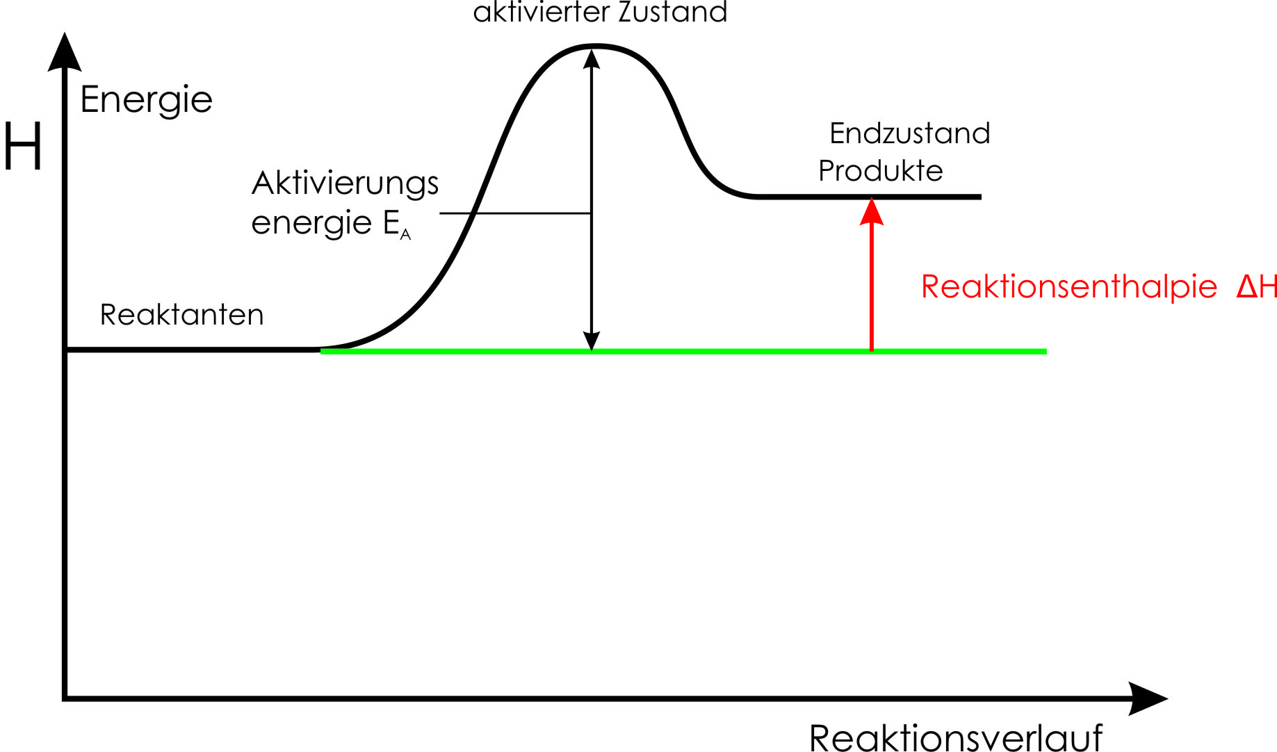 8.2 Endotherme Reaktionen